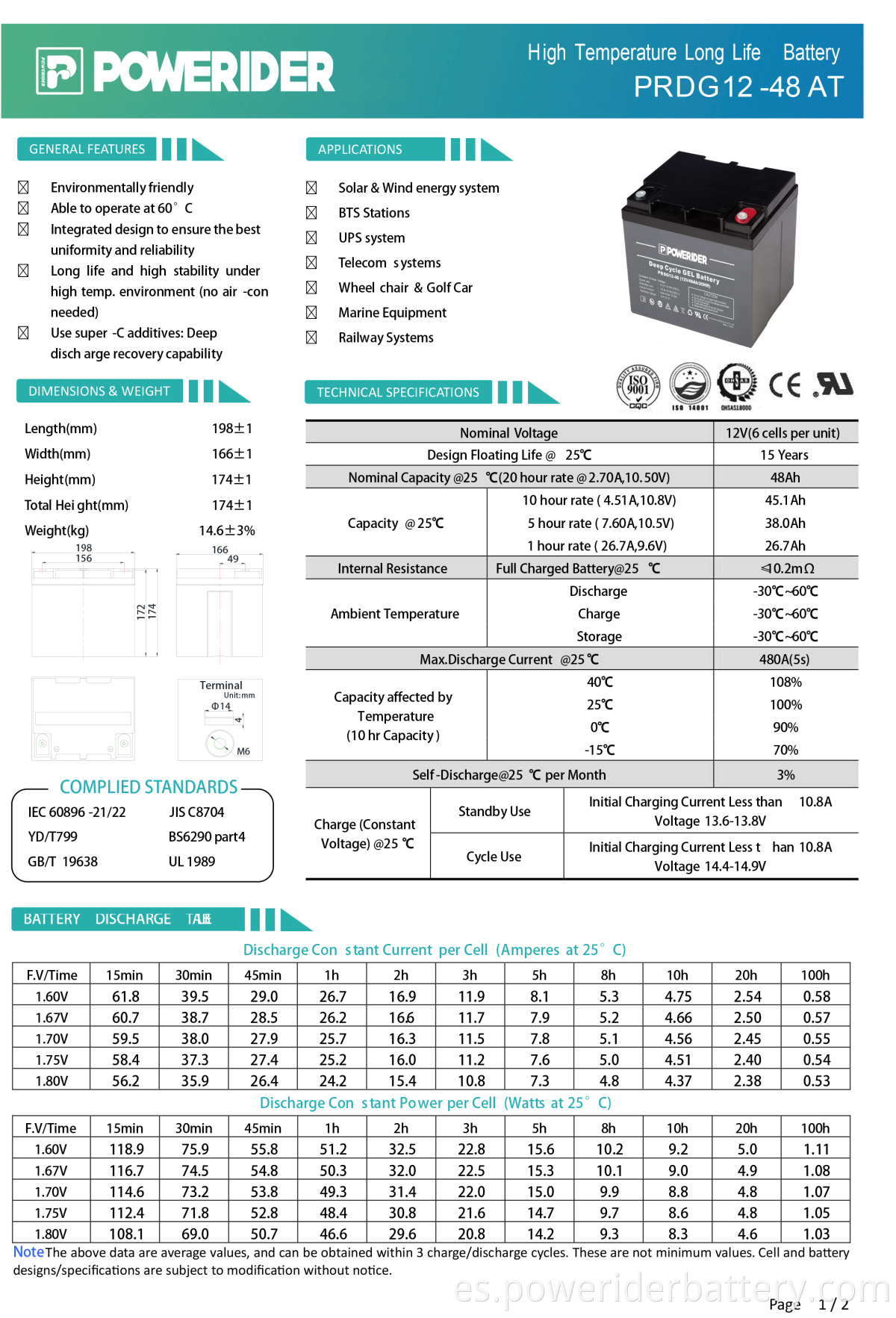 PRDG12-48-2-1